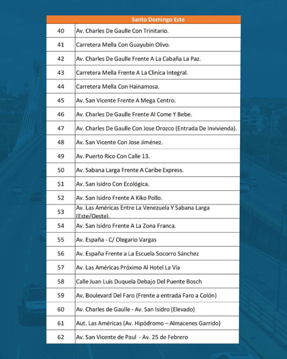 INTRANT_RD's tweet photo. #AvisoIntrant ⛈️🔴 

Por motivo a inundación evitas estas vías. 

Recuerda, una seguridad vial es compromiso de todos 🙌🏻 

#IntrantRD https://t.co/PB6dwcsy1X