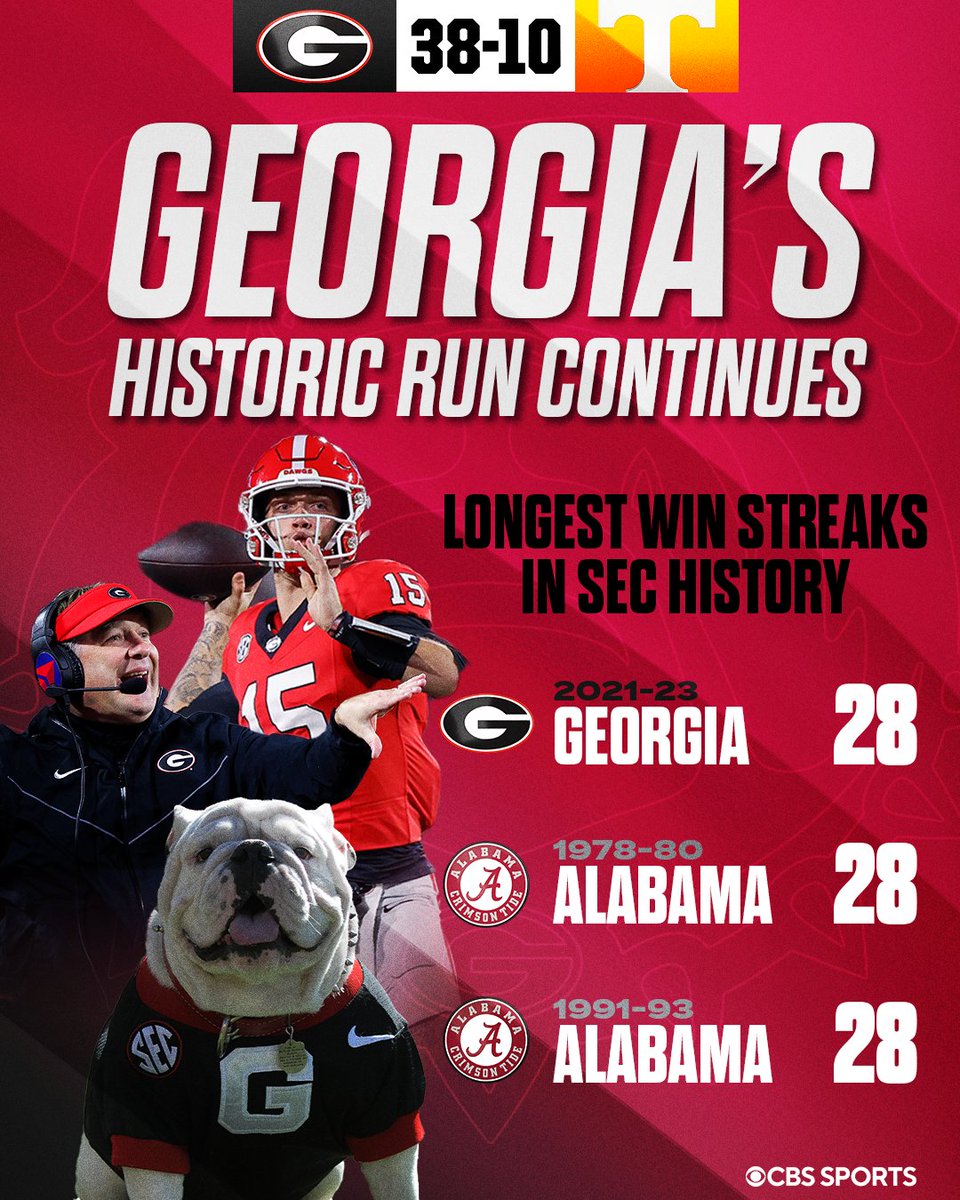 The Dawgs have tied the longest winning streak in SEC history.

<a href="/GeorgiaFootball/">Georgia Football</a> is inevitable.