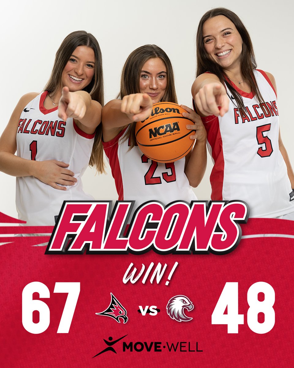 𝗙𝗮𝗹𝗰𝗼𝗻𝘀 𝗪𝗶𝗻!

@UWRFWomensBball wins at home over Augsburg to improve to 3-1 overall

#FFT