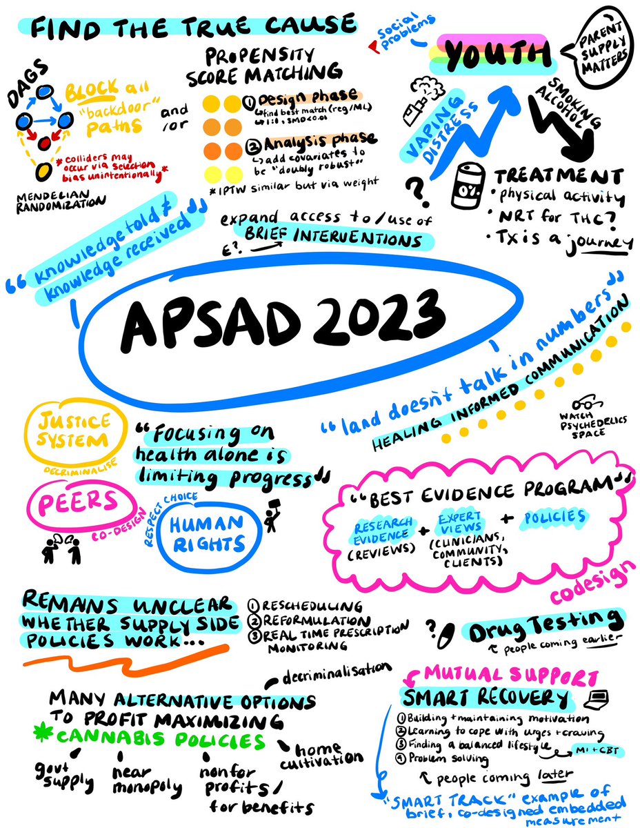 Some of my key takeaways from #APSAD2023 <a href="/APSADConf/">A.P.S.A.D</a> 

(And first attempt at making some type of visual note…I will practice)