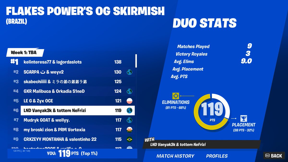 3rd DUO OG SKIRMISH (1000$) w/@vanyak3kk (3 cheaters in top 6)🤡 @CyberTottem1