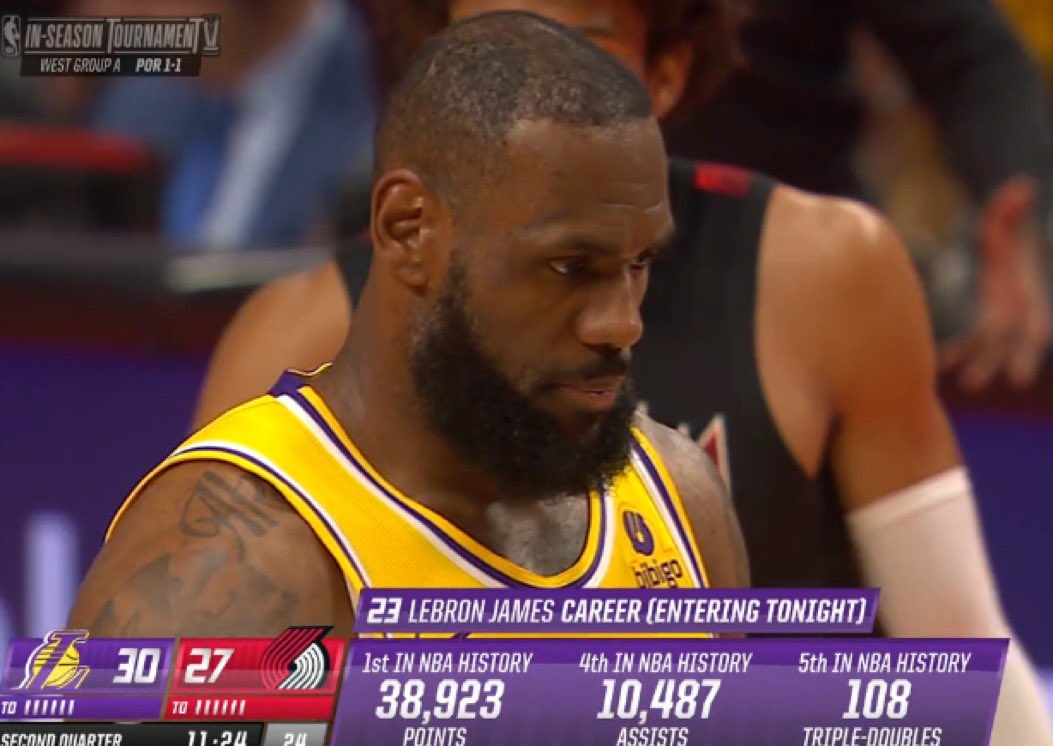 Lakers Lead tweet media
