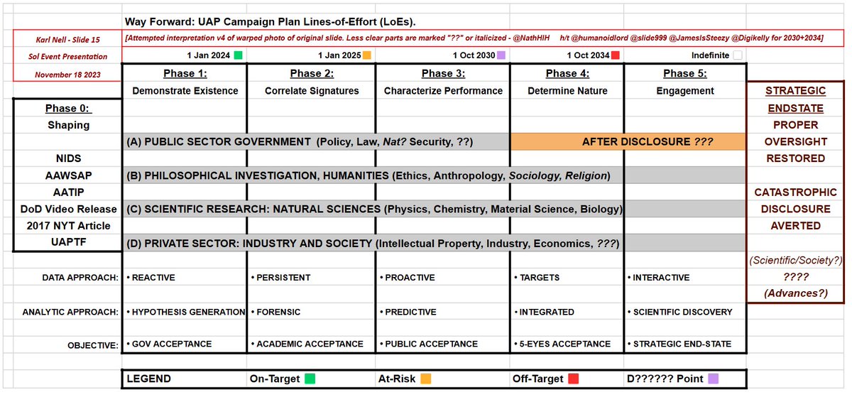 Disclosure_D's tweet photo. 🚨 🗺️ Karl Nell lays out a roadmap for a Disclosure campaign at this week’s SOL conference!

H/t @NathHIH https://t.co/wIzhyNk167