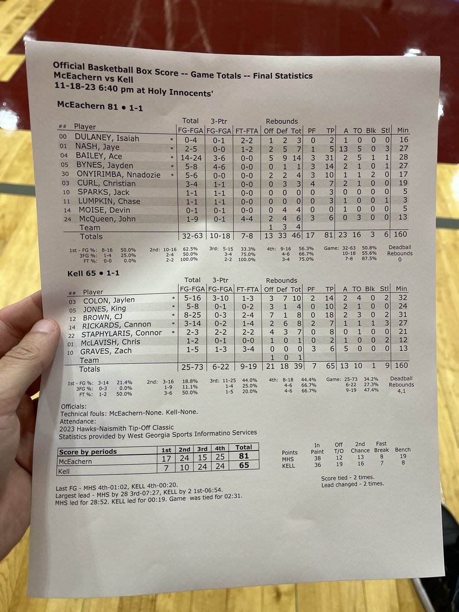 Josh Tec (@_joshtec) on Twitter photo <a href="/McEachernBoysBB/">McEachern Boys Basketball</a> rebounds for a big win behind 31 and 14 from 5⭐️Ace Bailey (<a href="/AiriousB/">Ace Bailey</a>).
Timely 3-point shooting from 2025 G Jayden Bynes (<a href="/JaydenBynes/">Jayden Bynes</a>) helped stave off a Kell run.
13 assists from 2024 G Jaye Nash (<a href="/jayenashh/">Bryson Jaye Nash</a>) could be an indicator of his impact on this team <a href="/McEachernBoysBB/">McEachern Boys Basketball</a> rebounds for a big win behind 31 and 14 from 5⭐️Ace Bailey (<a href="/AiriousB/">Ace Bailey</a>).
Timely 3-point shooting from 2025 G Jayden Bynes (<a href="/JaydenBynes/">Jayden Bynes</a>) helped stave off a Kell run.
13 assists from 2024 G Jaye Nash (<a href="/jayenashh/">Bryson Jaye Nash</a>) could be an indicator of his impact on this team