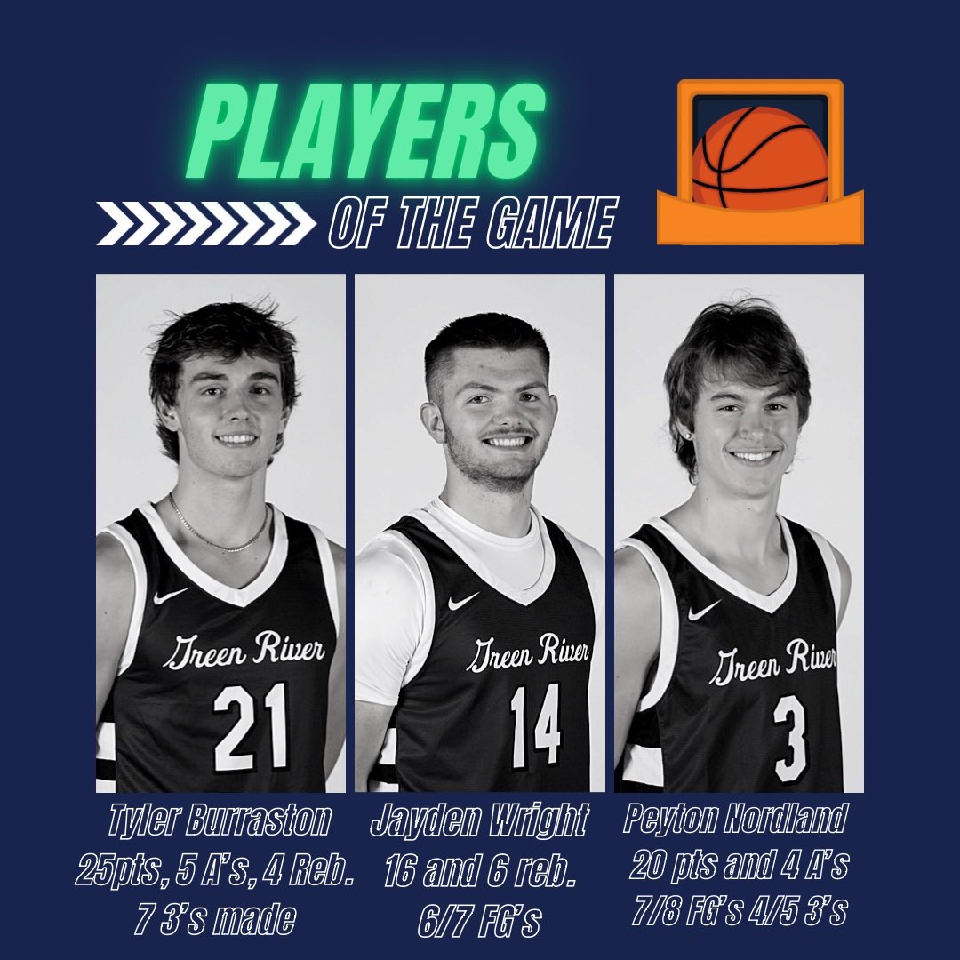 GreenRiver MensBBall (@gatorsmensbball) on Twitter photo Big W for the #SwampBoys. Other key contributors not in the graphic. @cwhit50 with 8 & 8, 3 A’s. Possibly had the dunk if the year. <a href="/AlbersMaddux/">Maddux Albers</a> with 7 and 4 A’s. Barrett Fernandez with 7 points. Devon Anderson with 5. <a href="/coacheskid13/">Jaxson Workman</a> with 5 points also! Big W for the #SwampBoys. Other key contributors not in the graphic. @cwhit50 with 8 & 8, 3 A’s. Possibly had the dunk if the year. <a href="/AlbersMaddux/">Maddux Albers</a> with 7 and 4 A’s. Barrett Fernandez with 7 points. Devon Anderson with 5. <a href="/coacheskid13/">Jaxson Workman</a> with 5 points also!