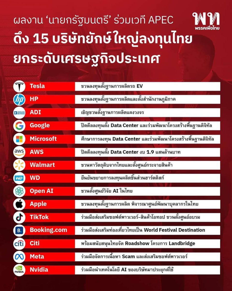 ดึง15 บริษัทยักษ์ใหญ่ ลงทุนไทยเพื่อยกระดับศก.ประเทศ
..ผลงานนายกเศรษฐาเยือน
ประเทศสหรัฐอเมริกา