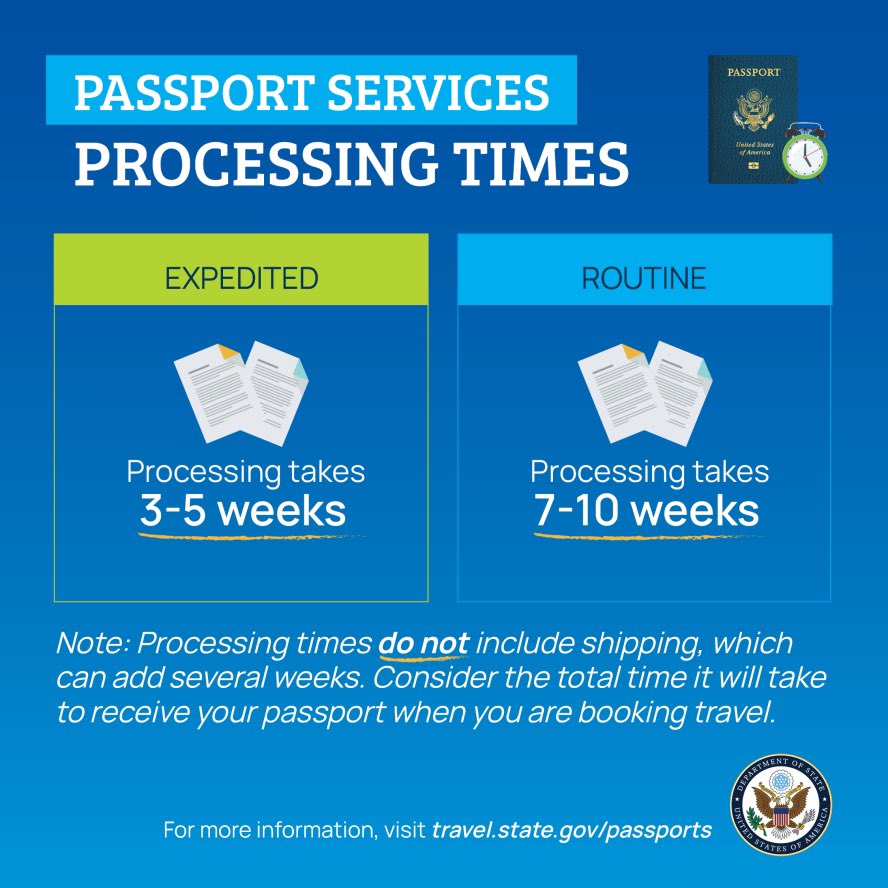 As the holiday season starts, do not let an expired passport ruin your travel plans! Recently, the @StateDept reduced passport processing times to 7-10 weeks for routine services and 3-5 weeks for expedited ones. For more information, visit travel.state.gov/passport. #TravelGov
