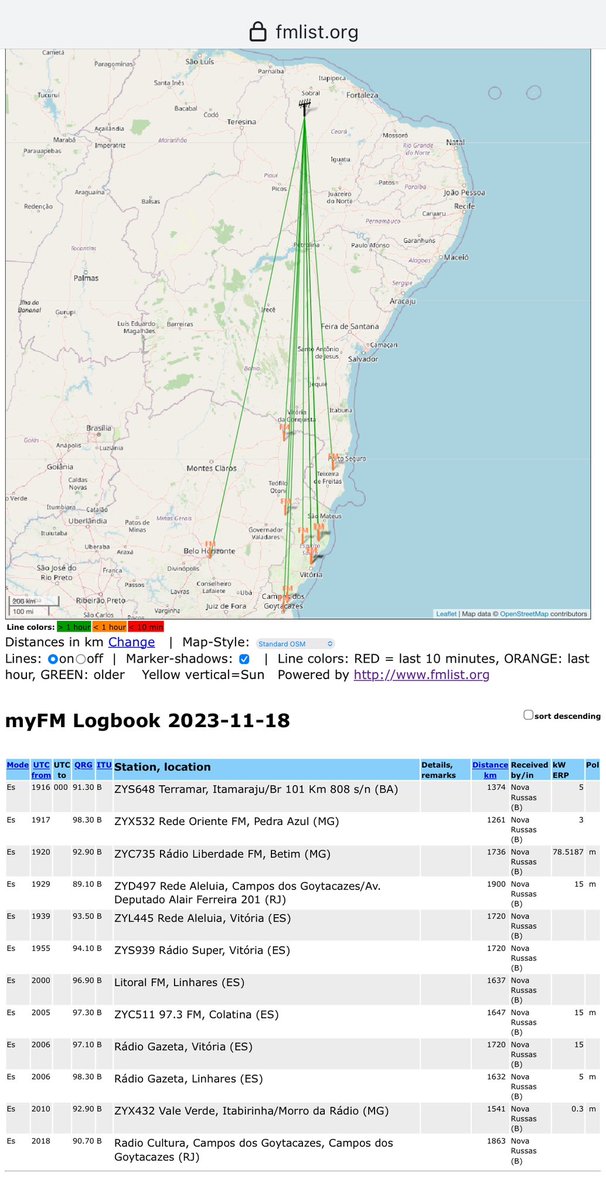 FM DX Brasil tweet media