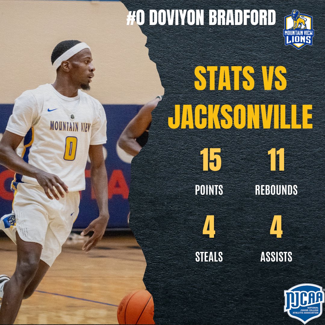 mvc_mbb's tweet photo. We had other notable performances in today’s win!! https://t.co/KnTSJZnGaa