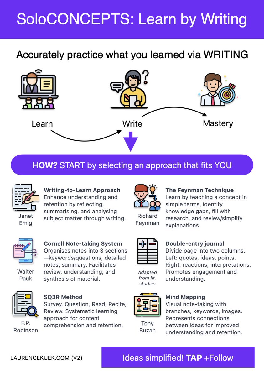 Solopreneurs, make writing your ally in learning. It's not just about taking notes—it's about engaging deeply with new concepts for true mastery.

SoloCONCEPTS: Learn by writing