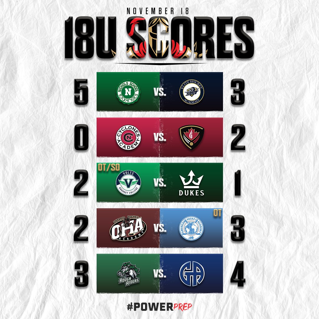 PowerPrepHL's tweet photo. That's our kind of Saturday. All tight games 😤 

For more results and stats visit: https://t.co/4qKjWuwprR

#PowerPrep #PowerUp #competitionmatters https://t.co/RChj85k04E