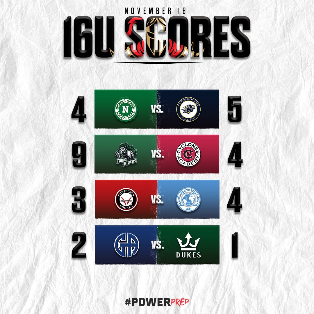 PowerPrepHL's tweet photo. That's our kind of Saturday. All tight games 😤 

For more results and stats visit: https://t.co/4qKjWuwprR

#PowerPrep #PowerUp #competitionmatters https://t.co/RChj85k04E