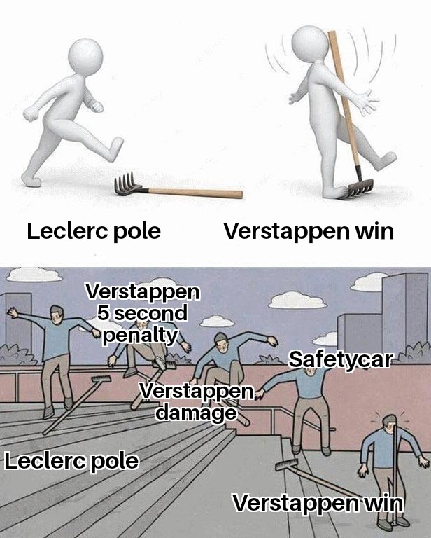 That's the 11th Charles pole to Max win conversion #LasVegasGP