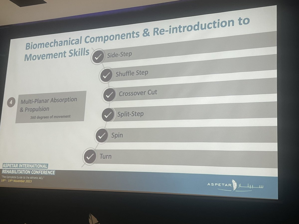 Roula Kotsifaki (@roulakotsifaki) on Twitter photo Restoring Change of direction ability by <a href="/_NicoleRod/">Coach Nicole Rodriguez</a>. Beautiful talk!
#AspetarACL2023 Restoring Change of direction ability by <a href="/_NicoleRod/">Coach Nicole Rodriguez</a>. Beautiful talk!
#AspetarACL2023