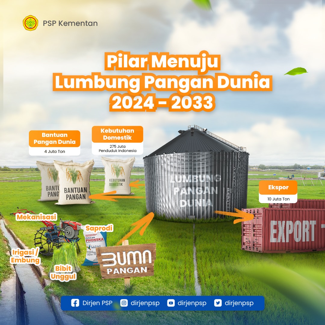 dirjenpsp's tweet photo. Tentu target ini harus didukung dengan kinerja yang baik dan program pertanian berkelanjutan. Apalagi Indonesia memiliki sejarah swasembada, sehingga harapannya, menjadi lumbung pangan dunia dapat terwujud.

#kementan #kementerianpertanian #programkementan #ditjenpsp #pspkementan https://t.co/TUlkWvHOin