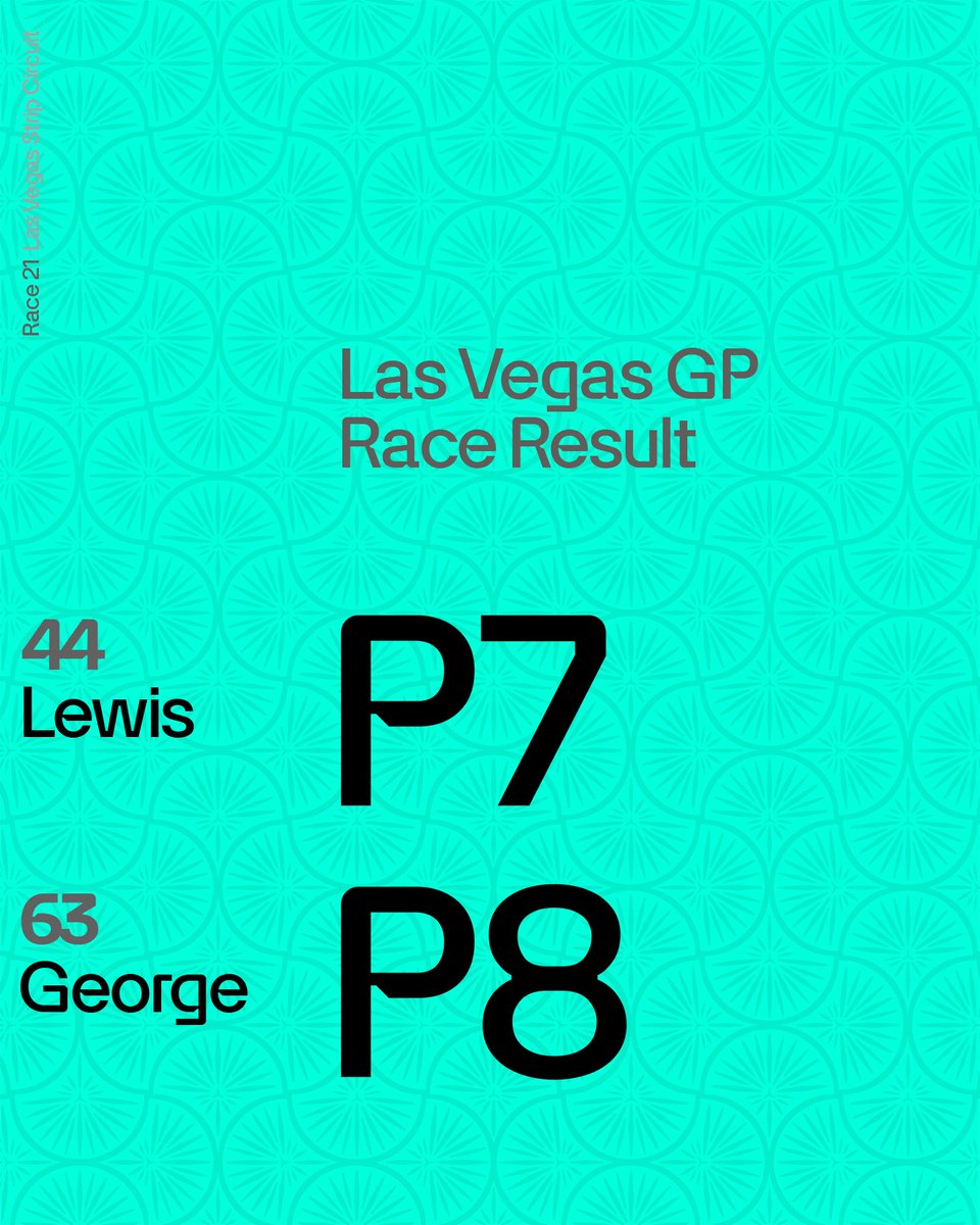 We finish the Las Vegas GP in P7 and P8 after a frustrating night.