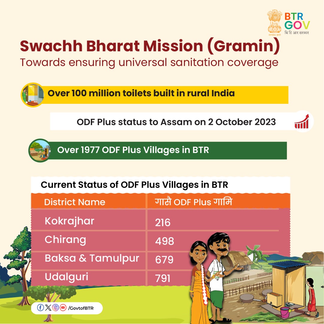 Like the rest of the country, BTR is making significant strides in the ODF Plus phase of Swachh Bharat Mission-Grameen.

The Janandolan for Swachhata is in full swing as BTR accelerates towards universal sanitation coverage. #WorldToiletDay