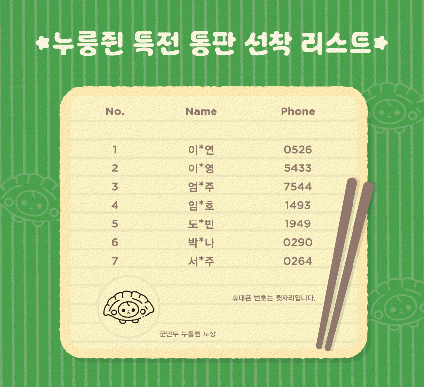 nurungjun's tweet photo. 🥟누룽쥔 특전 통판 선착 리스트🥟
참여해 주셔서 감사합니다!  
궁금한 점은 Spin 또는 DM 주시면 답변드리겠습니다. https://t.co/JUvKUdT8DA