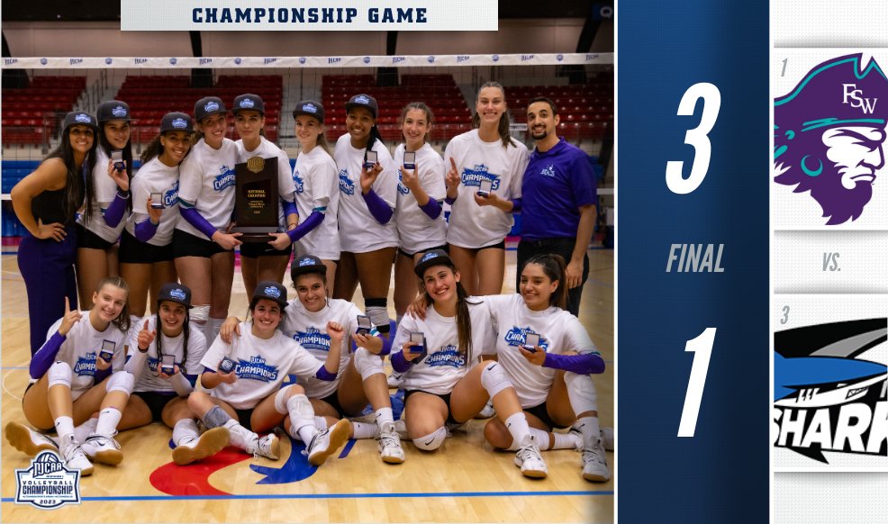 BACK 2⃣ BACK BUCS! 🏆

Florida SouthWestern claims the 2023 #NJCAAVB DI Championship Title in a 3-1 win over Miami Dade! The Buccaneers finish out the season with a 3⃣1⃣-1⃣ record. 👏

njcaa.org/championships/…
