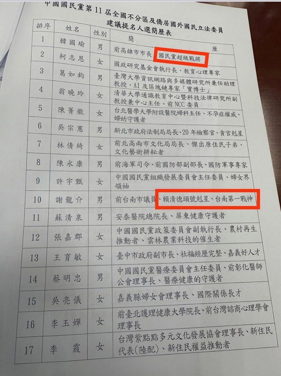 黃凱莉KearyHuang tweet media