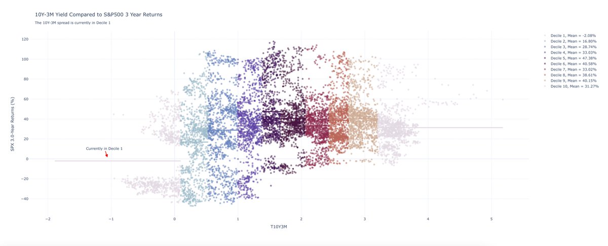 Riskdials.com tweet media