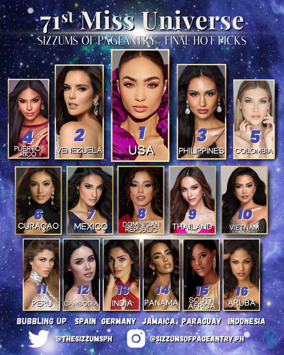 TheSizzumsPH's tweet photo. On a roll!!!

Sizzums! in 3 consecutive years, we predicted the Winner!

Congratulations to us!!!! #72ndMissUniverse #MissUniverse2023 #MissUniverse #SizzumsPH https://t.co/VyvlGiKRgT