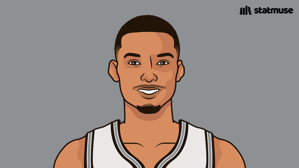 statmuse's tweet photo. The only players with

200+ points
100+ rebounds
25+ blocks
20+ threes 

this season. https://t.co/29dKPT5ziA