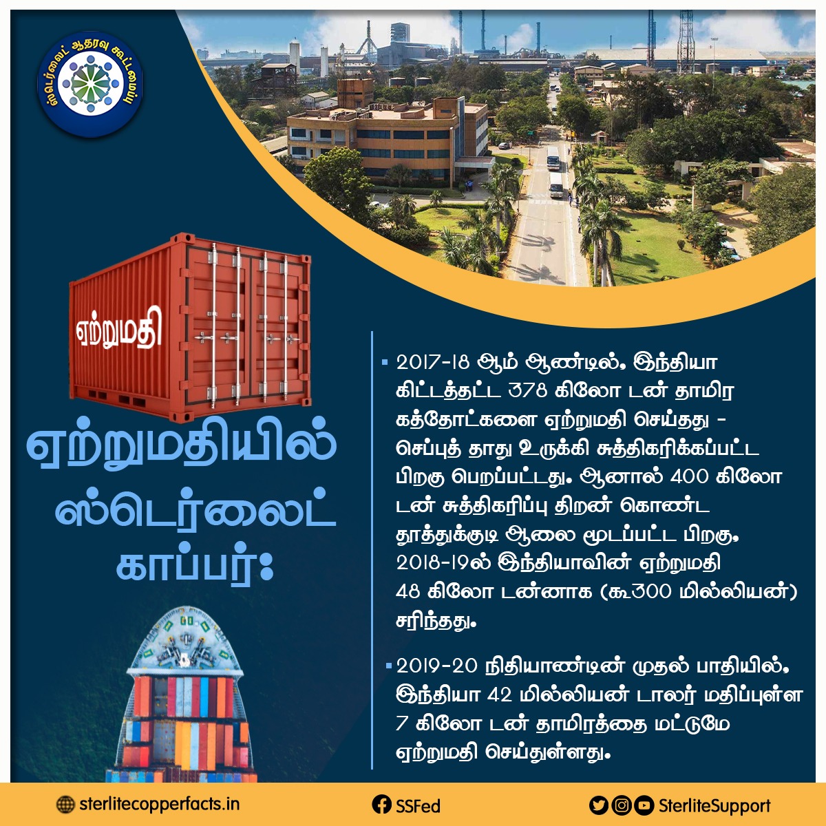 SterliteSupport's tweet photo. 2019-20 நிதியாண்டின் முதல் பாதியில், இந்தியா 42 மில்லியன் டாலர் மதிப்புள்ள 7 கிலோ டன் தாமிரத்தை மட்டுமே ஏற்றுமதி செய்துள்ளது.

#Reopensterlite #Sterlite #donotclose #Thoothukudi #Sipcot #copper https://t.co/Veh3zuxHgc