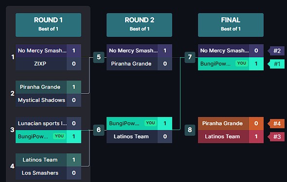 Secho20.ron | KIND | ADL tweet media