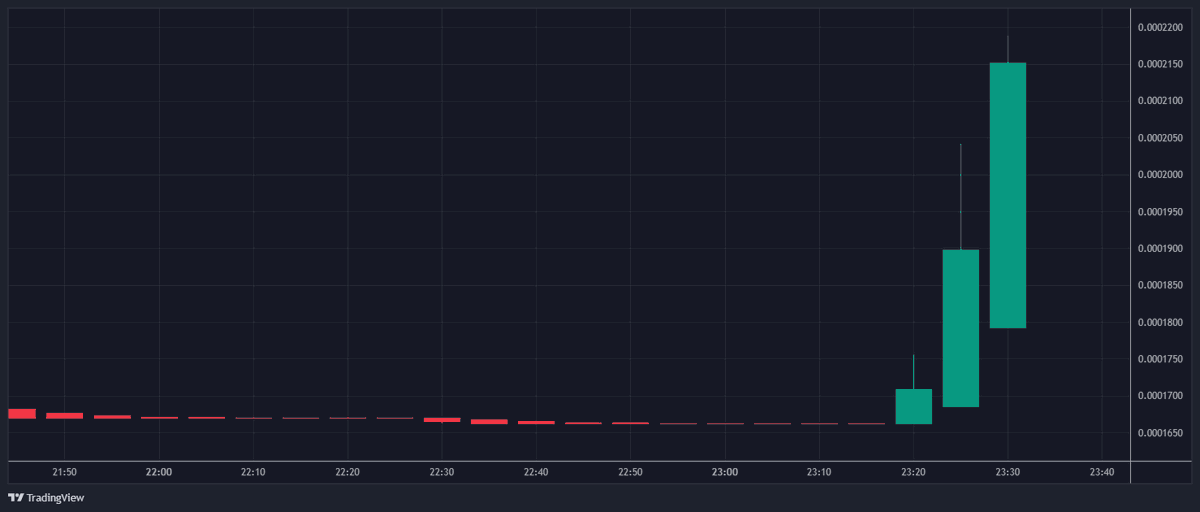 BADbadgerETH's tweet photo. DONT FUCKING MISS IT $HUNEE 🍯🦡 https://t.co/WU9OVxMZPJ
