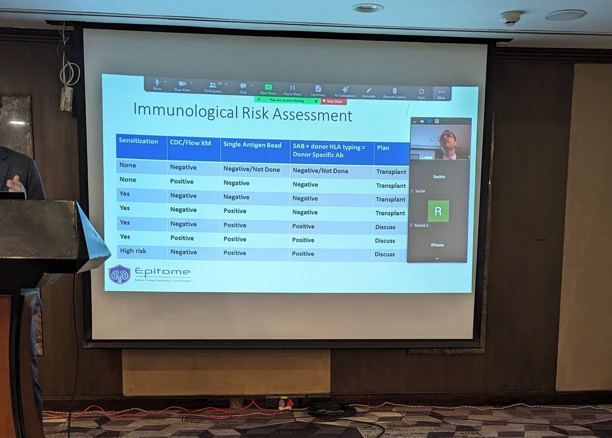 Nephrology Association of Karnataka tweet media