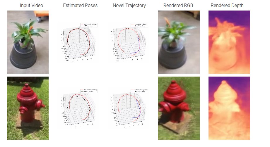FlowCam: Training Generalizable 3D Radiance Fields without Camera Poses via Pixel-Aligned Scene Flow
github.com/cameronosmith/…
