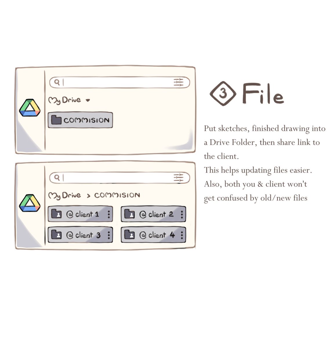 3-STEP how to work with commissioner 🤝
I think this might be helpful to aspiring artists
※ I highly recommend using email bc u're granted w/full control of format & multiple attachments