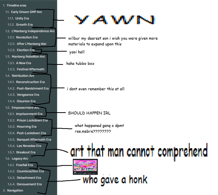 shyronic's tweet photo. #karrispace karl and wilbur shouldve been more into las nevadas tbh. ik the timing wasnt the best so they couldnt but if the three of them were in charge of the arc the redacted smp wouldve carried on for longer. also i made a tierlist of redacted smp arcs wtf were half of these https://t.co/phaHU81d7g