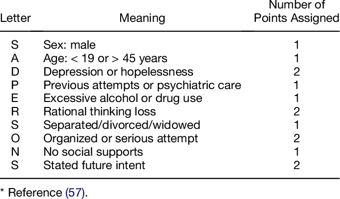 shierkv_'s tweet image. Suicidal Criteria: SADPERSONS