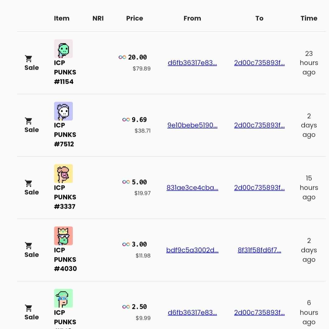 ICP PUNKS tweet media