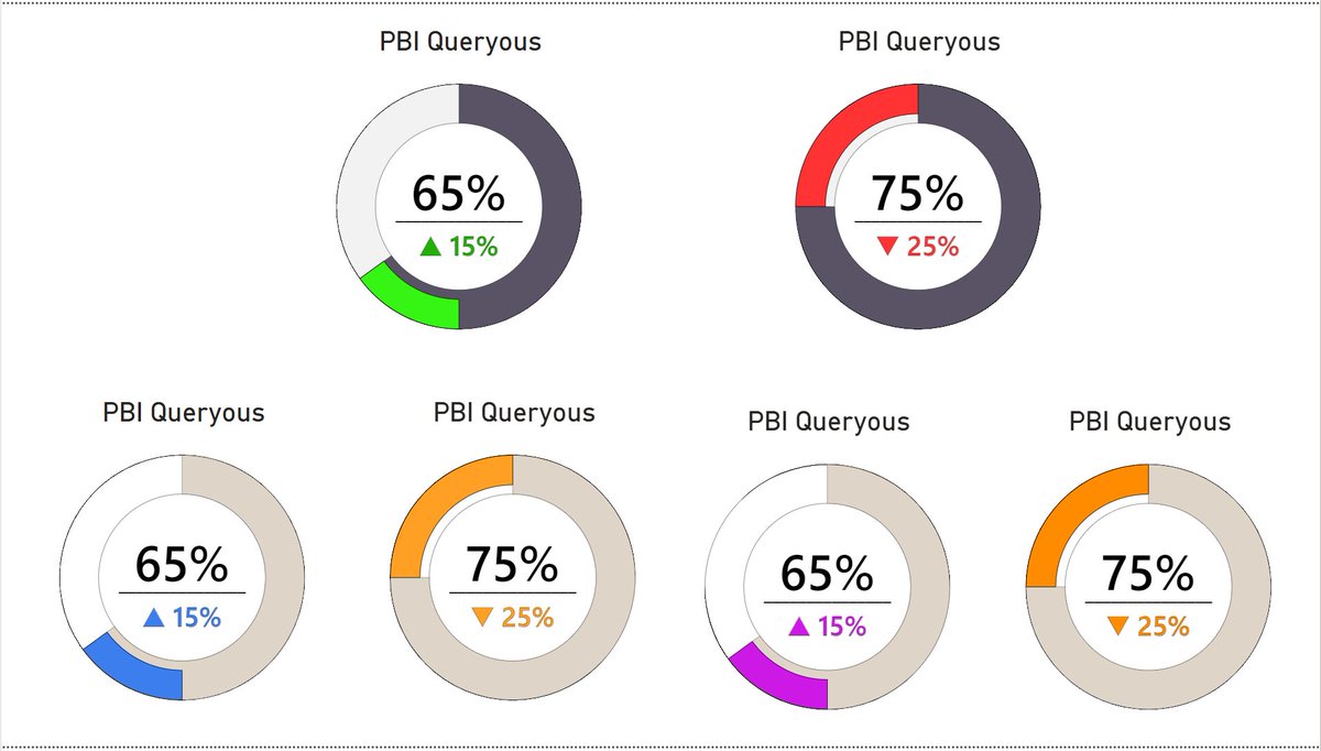 Haquafresh's tweet image. #PowerBI #DonutChart #Deneb #VegaLite #DataViz #IBCS

Improved IBCS-style donut chart, with variances and reponsiveness.

Accessibility colour variations included.

Github Repo to PBIX:
github.com/PBIQueryous/De…