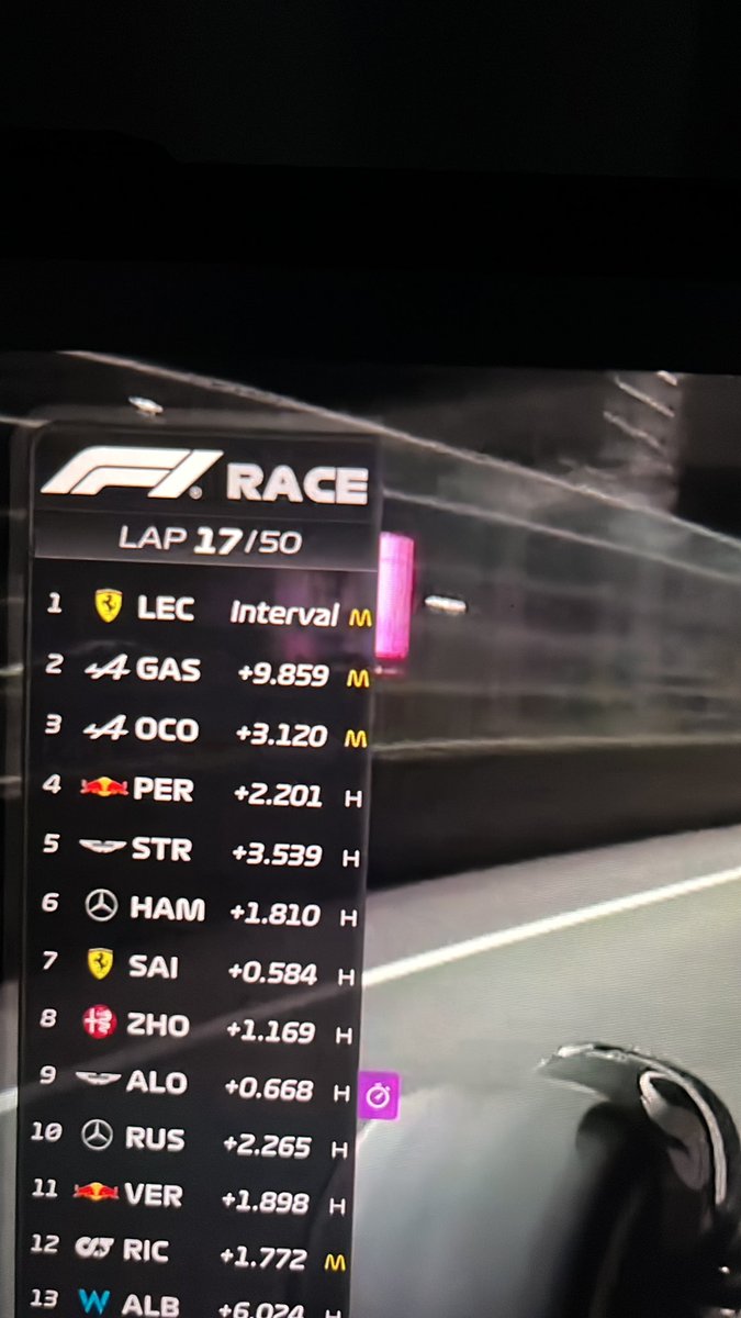 TurmadoPadoque's tweet image. Direi para os meus filhos que esse foi o pódio do GP de Las Vegas 2023