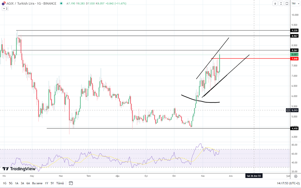 alerte33's tweet image. Takip ettiğim altcoin listemi paylaşıyorum 🙋
#arbtry #agixtry #filtry #twttry  günlük olarak paylaşıyorum