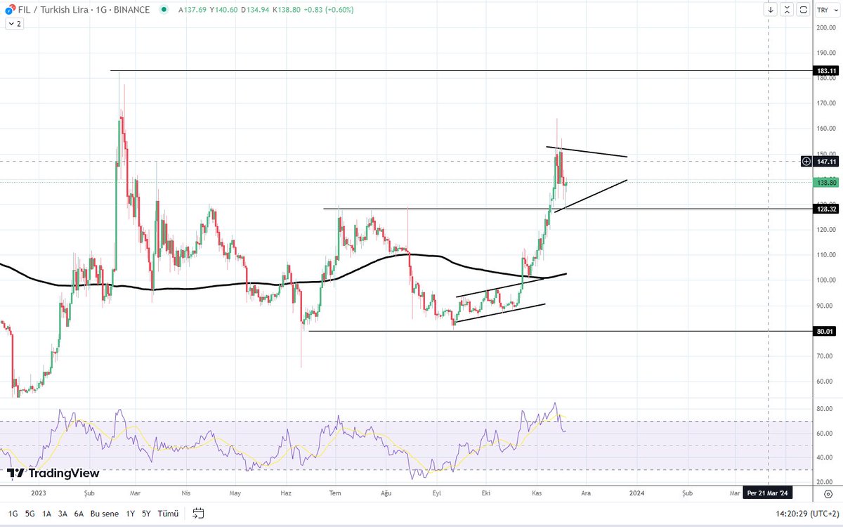 alerte33's tweet image. Takip ettiğim altcoin listemi paylaşıyorum 🙋
#arbtry #agixtry #filtry #twttry  günlük olarak paylaşıyorum