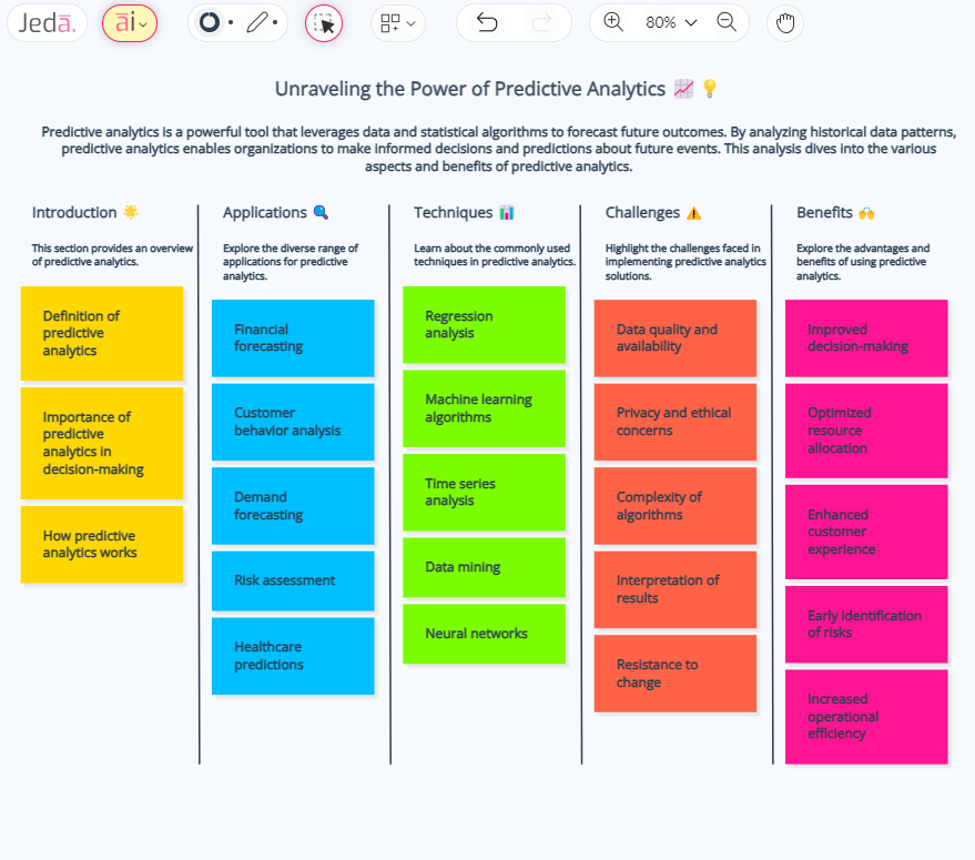 AsmaHabib007's tweet photo. Unraveling the Power of Predictive Analytics ๐๐ก
Embark on a journey into the future with Predictive Analytics! This powerful tool leverages data patterns to forecast trends, guiding smarter decisions.
#artificialintelligence #jedaai #ai #generativeai #DataGPT #documentgpt https://t.co/YPqaO94rtr