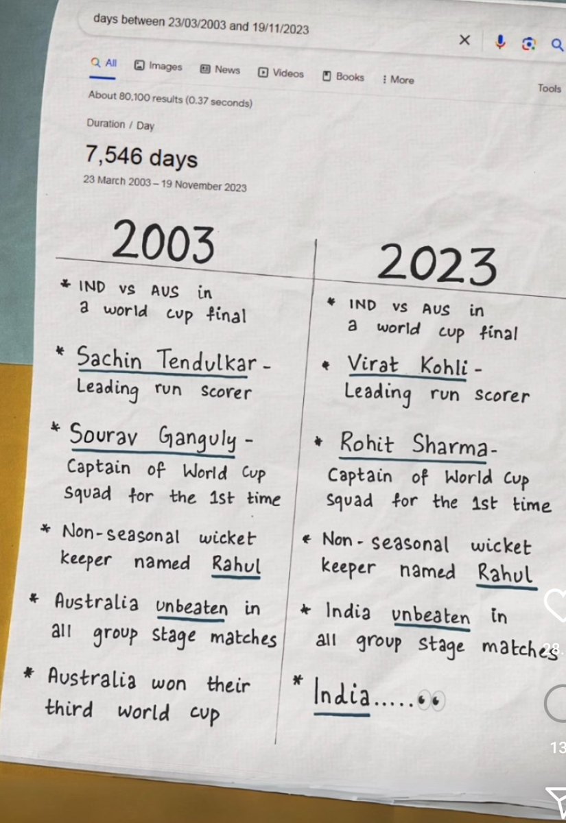 That's quite something... 

#CWC2023Final #INDvsAUS 

Cheering for #India #BleedBlue
#INDvsAUSfinal