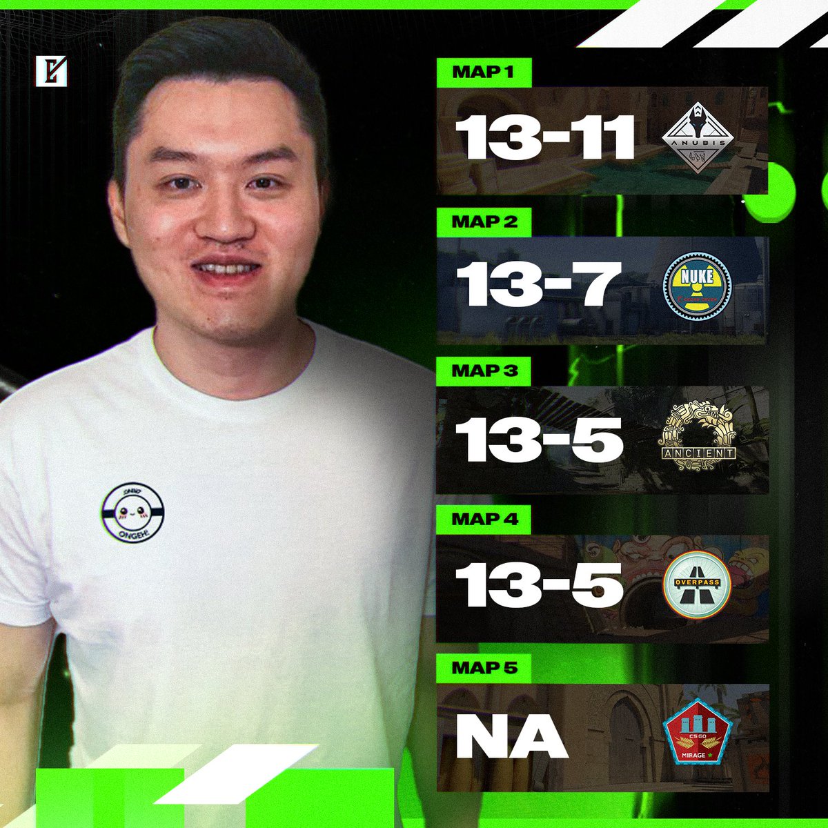 🏆 And the crowning moment is here!

🎉 Ongeh Warrior triumphs as the Champions [3-1] of EFLARE $100K INVITATIONAL! 🎉

❌ [Map 1] Anubis: 13-11
✅ [Map 2] Nuke: 13-7
✅ [Map 3] Ancient: 13-5
✅ [Map 4] Overpass: 13-5

🔥 An epic journey, outstanding plays, &amp; a well-deserved