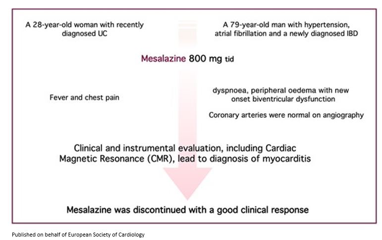 ESC_Journals's tweet image. Did you know that mesalazine can induce myopericarditis? bit.ly/3R4zW7R

#EHJCaseReports @aayshacader @ANazmiCalik @TJ_Yeo @Phiso_de @EHJCREiC #CardioX #echofirst