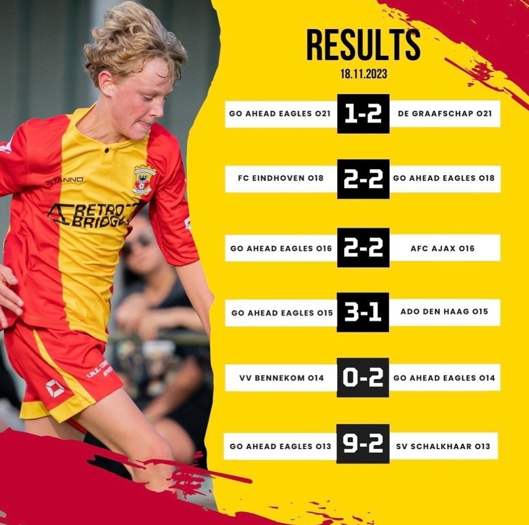 Patrick0570's tweet image. O14 speelde met name na de rust een prima wedstrijd. Veel kansen gecreëerd er iets te weinig gemaakt. Verdedigend stond het uitstekend en gaven we niks weg. We zijn dichtbij promotie naar divisie 2. Nog vier wedstrijden te gaan. Te beginnen, dinsdag om 18.45 in Diepenveen!