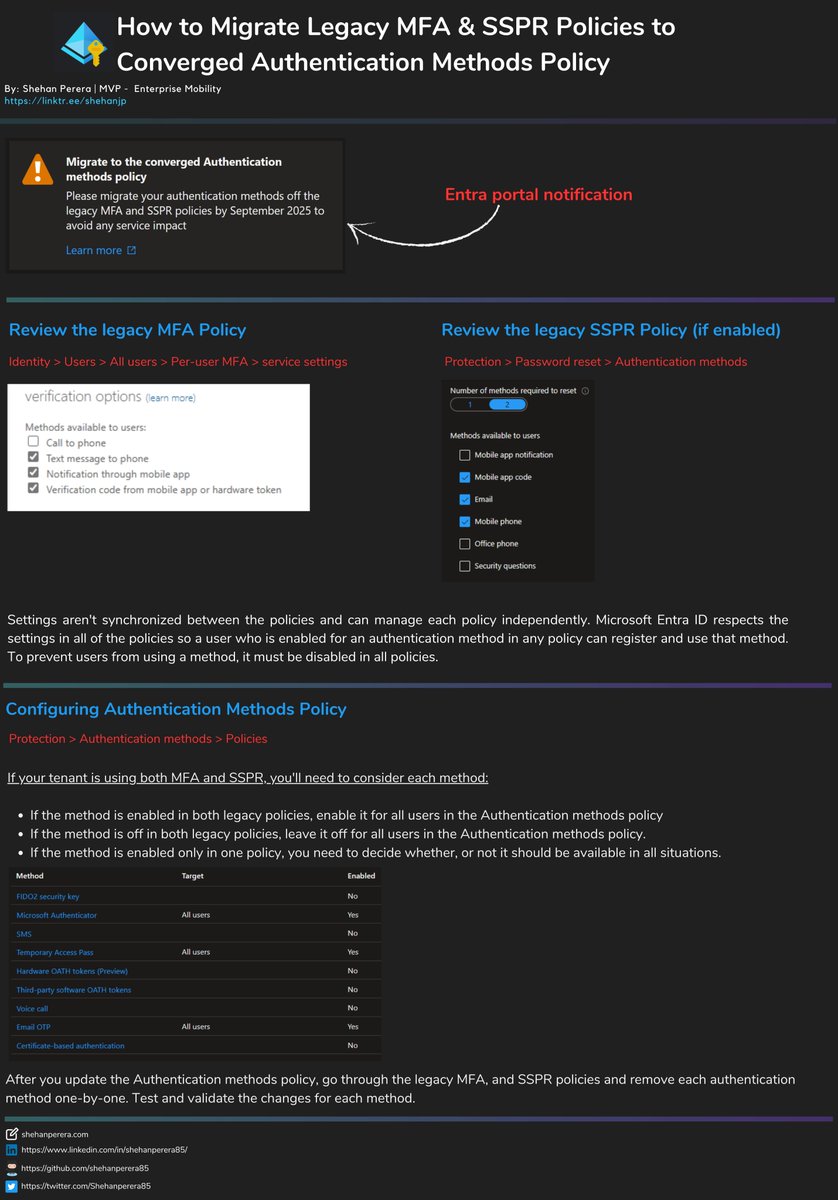 Shehanperera85's tweet photo. 🏷️#EntraID
A quick guide to start planning for the migration of legacy MFA &amp; SSPR policies to the new Converged Authentication Methods policy.
⚡Infographic: https://t.co/Mo46f0xsC6
🔗How to: https://t.co/fZp7Pij94n

#Identity #MicrosoftEntra #MVPBuzz https://t.co/FGxieyWvA0