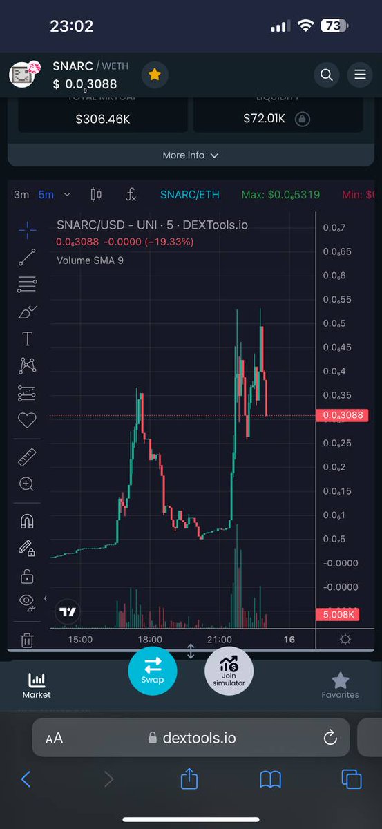 systemicazul's tweet photo. @BrokeAF_ETH @SkellyUni @mrJdegen @ordzaar First AI $SNARC #SnarcAI got 10x potential too. @SnarcAI https://t.co/9mcAgeI01P