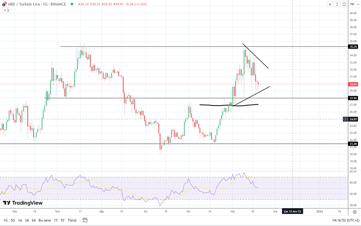 alerte33's tweet image. Takip ettiğim altcoin listemi paylaşıyorum 🙋
#arbtry #agixtry #filtry #twttry  günlük olarak paylaşıyorum