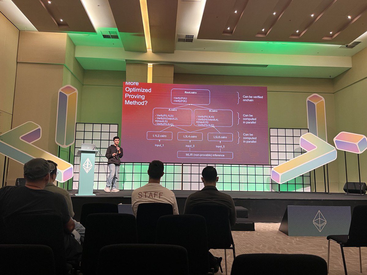 gizatechxyz's tweet photo. Our data scientist @AtesalpEge sharing insights into the challenges and potentials of integrating AI agents within Autonomous Worlds, and introducing Tic Tac Toe agent PoC during @autonomousworld Assembly at #Devconnect 👾 https://t.co/TRuieFxgbt