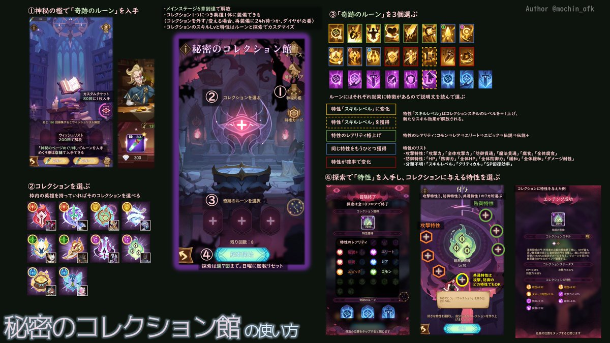 mochin_afk's tweet photo. 新システム「コレクション」は秘密のコレクション館というところで収集します。ざっくりまとめました。
テスト鯖の情報なので、グロ鯖では変わる可能性があります。その点はご了承ください。

#AFKアリーナ #AFKアリーナ攻略 https://t.co/te5CaSRnqu